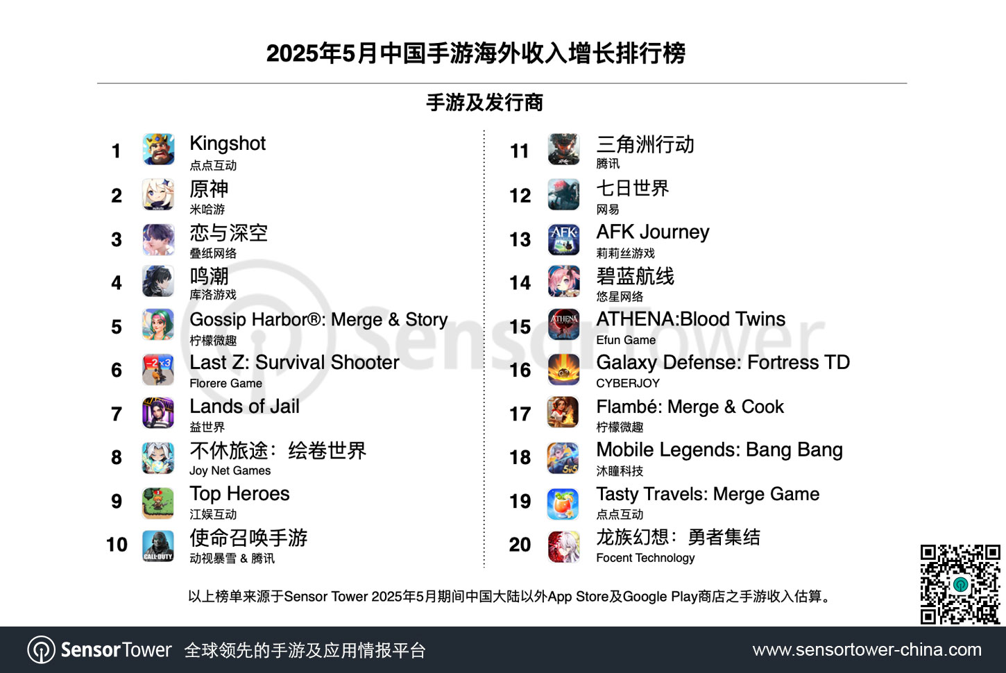 2025年5月成功出海的中国手游-chart-2 2025年5月成功出海的中国手游-chart-2