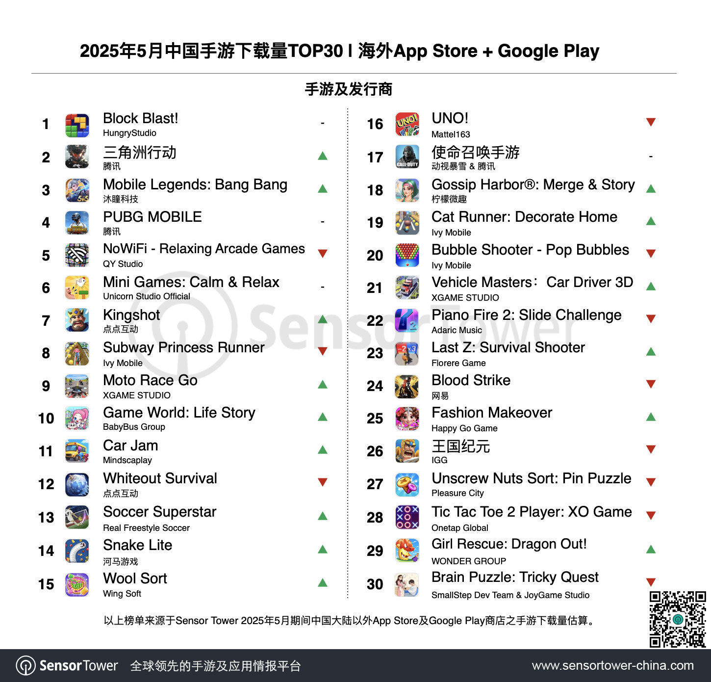 2025年5月成功出海的中国手游-chart-3 2025年5月成功出海的中国手游-chart-3